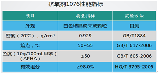 抗氧剂1076